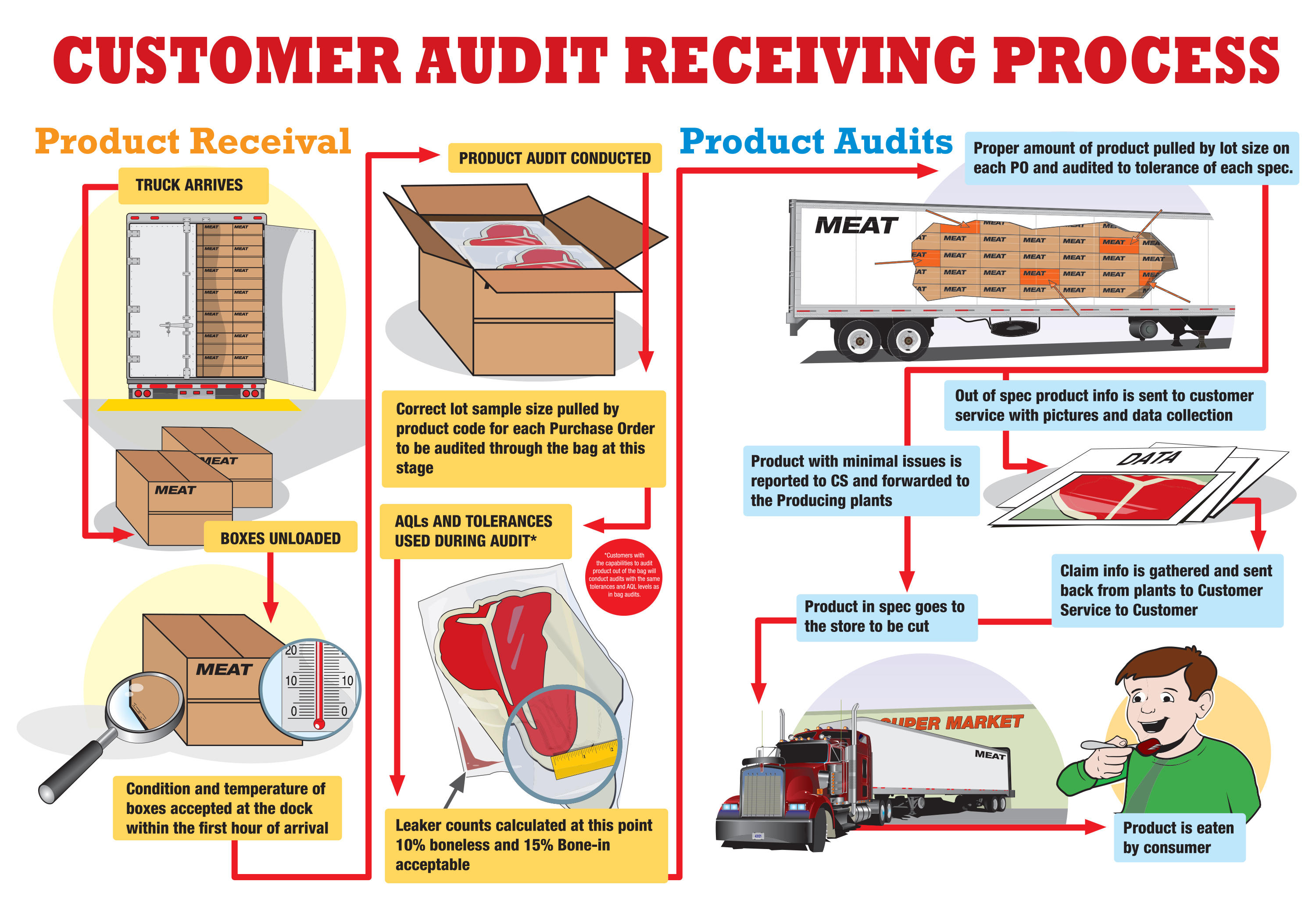 CustomerAudit